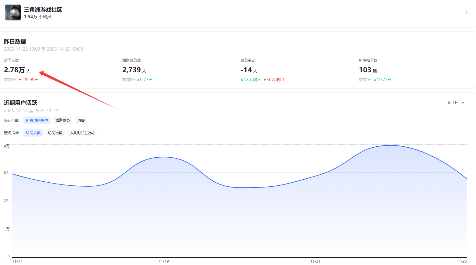 图片[20]-（第34期）曾经3800元单售的QQ频道项目，冷门独家信息差，全网独家首发玩法-北幕网