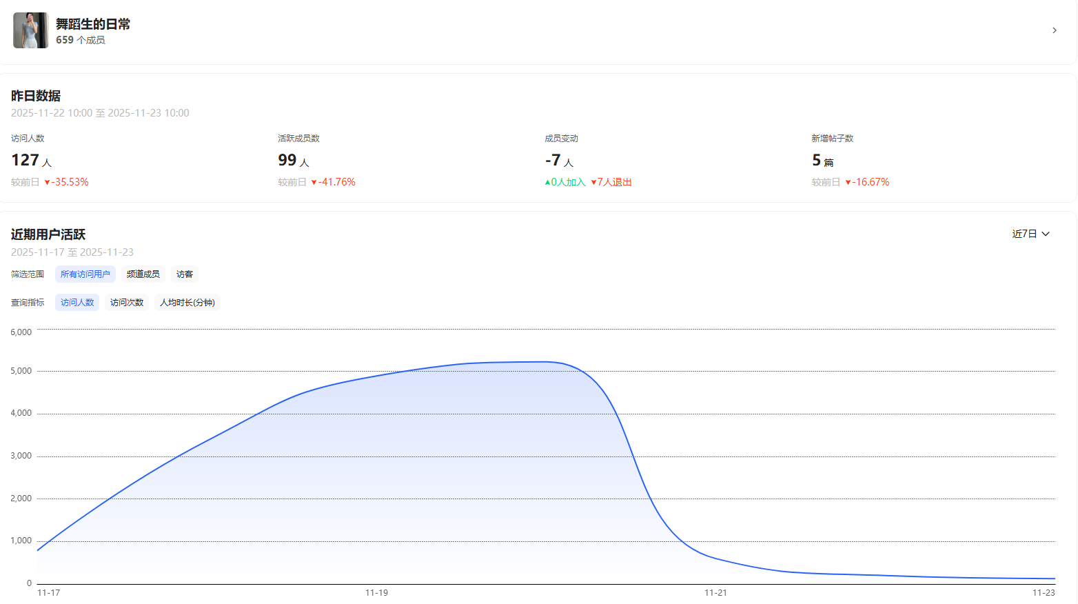 图片[18]-（第34期）曾经3800元单售的QQ频道项目，冷门独家信息差，全网独家首发玩法-北幕网