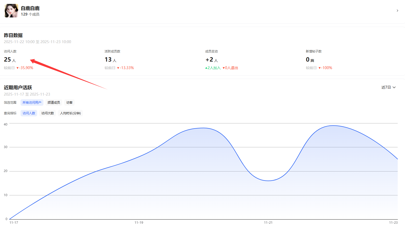 图片[17]-（第34期）曾经3800元单售的QQ频道项目，冷门独家信息差，全网独家首发玩法-北幕网