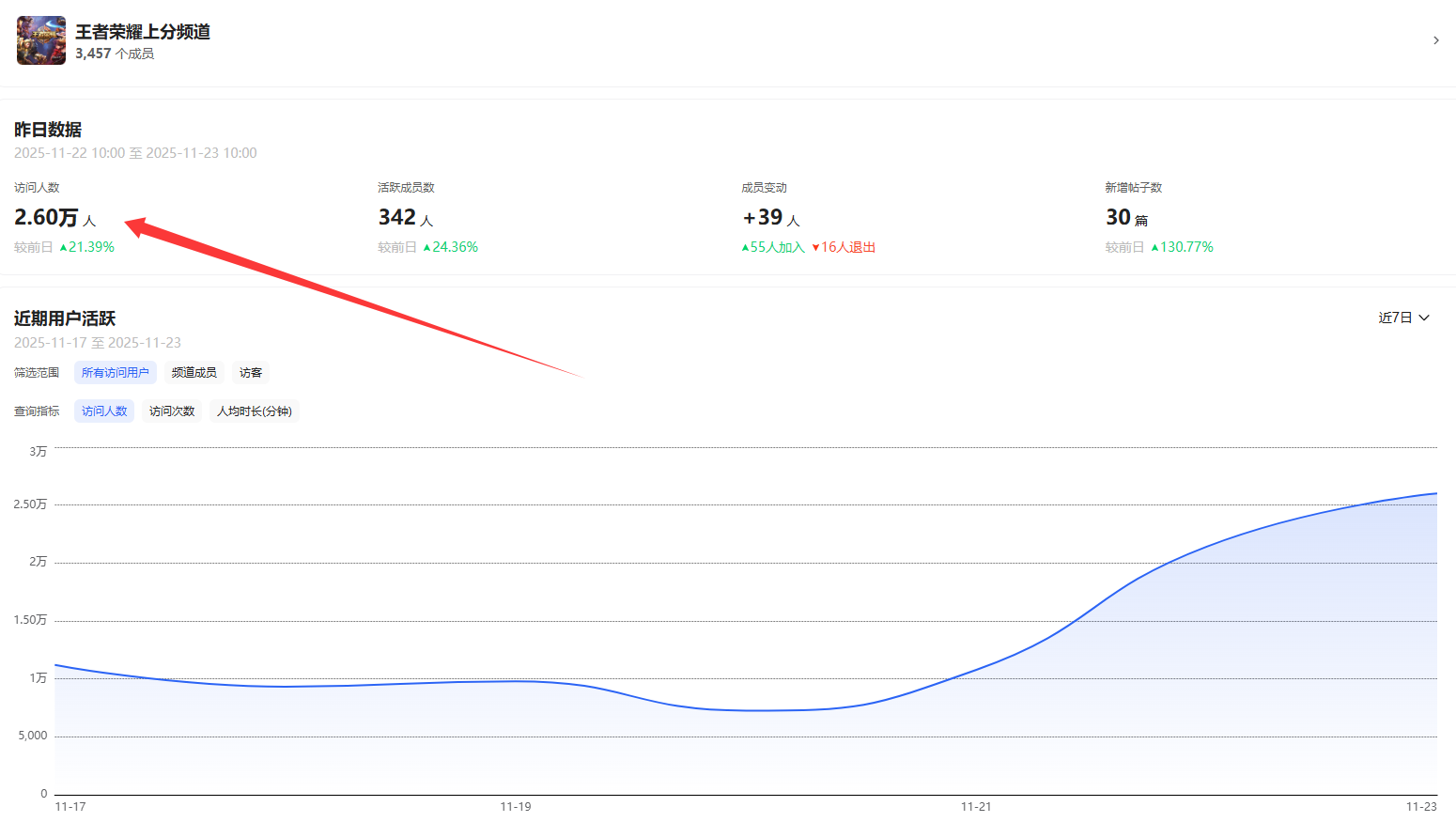 图片[19]-（第34期）曾经3800元单售的QQ频道项目，冷门独家信息差，全网独家首发玩法-北幕网