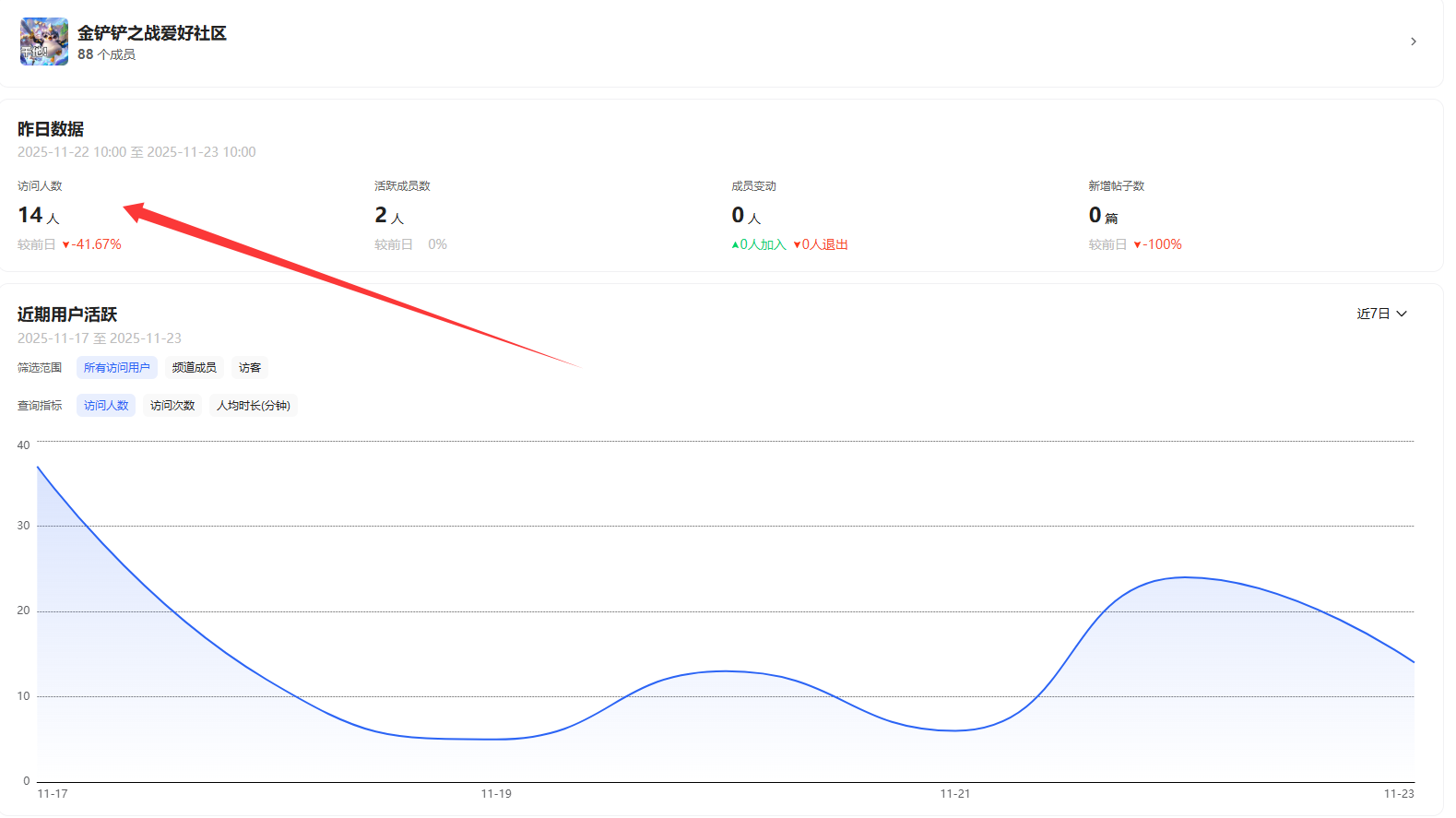 图片[14]-（第34期）曾经3800元单售的QQ频道项目，冷门独家信息差，全网独家首发玩法-北幕网