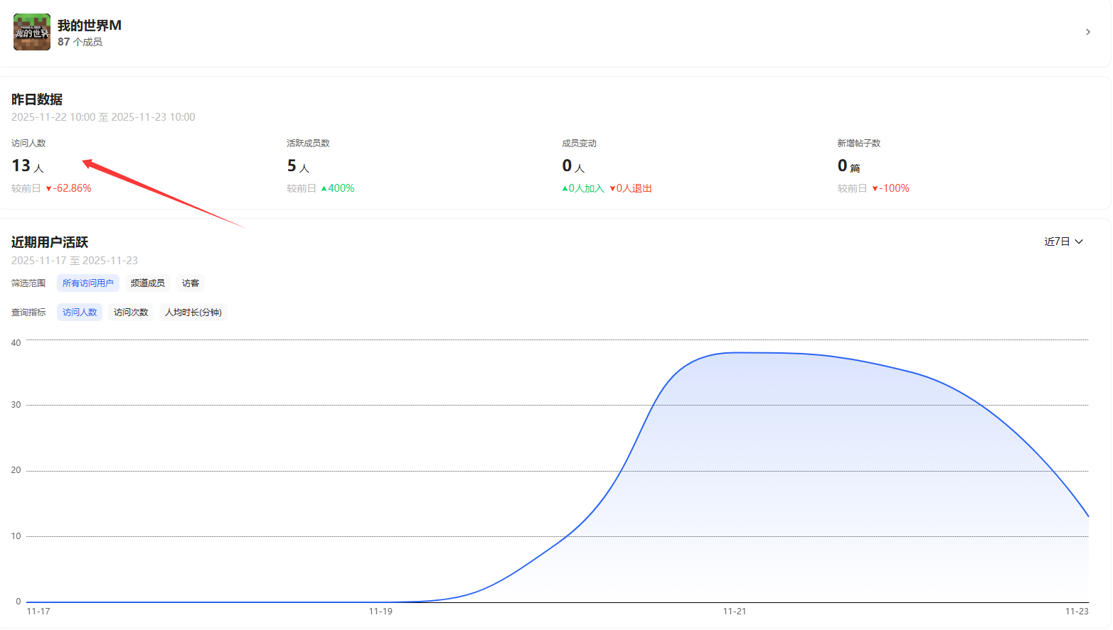 图片[24]-（第34期）曾经3800元单售的QQ频道项目，冷门独家信息差，全网独家首发玩法-北幕网