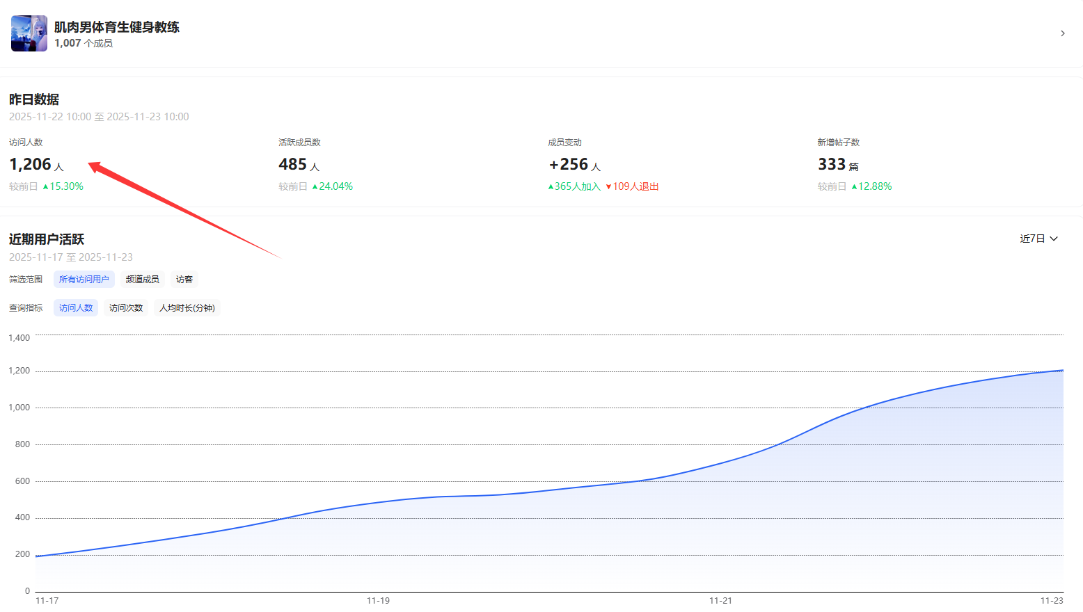 图片[22]-（第34期）曾经3800元单售的QQ频道项目，冷门独家信息差，全网独家首发玩法-北幕网