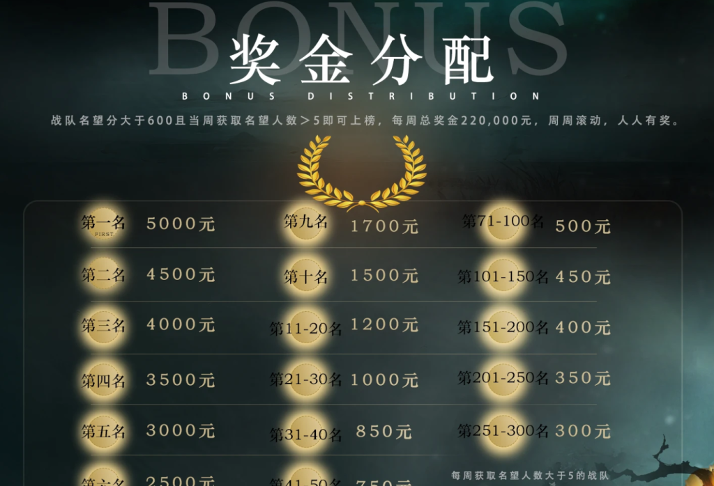 图片[4]-MOBA手游部落命运领取奖励，14天稳拿200元现金，手把手教你零门槛上车攻略-北幕网