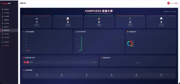 图片[2]-校园表白墙社区网站系统源码，四大内容模块（发现 / 闲置 / 互助 / 跑腿），数据大屏（实时可视化）-北幕网