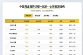 黄金首饰价格查询官网源码 黄金价格查询网站源码 已对接数据接口