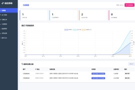 IP定位系统源码 二开版 新增分销功能