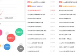 Emlog最新付费模板带会员